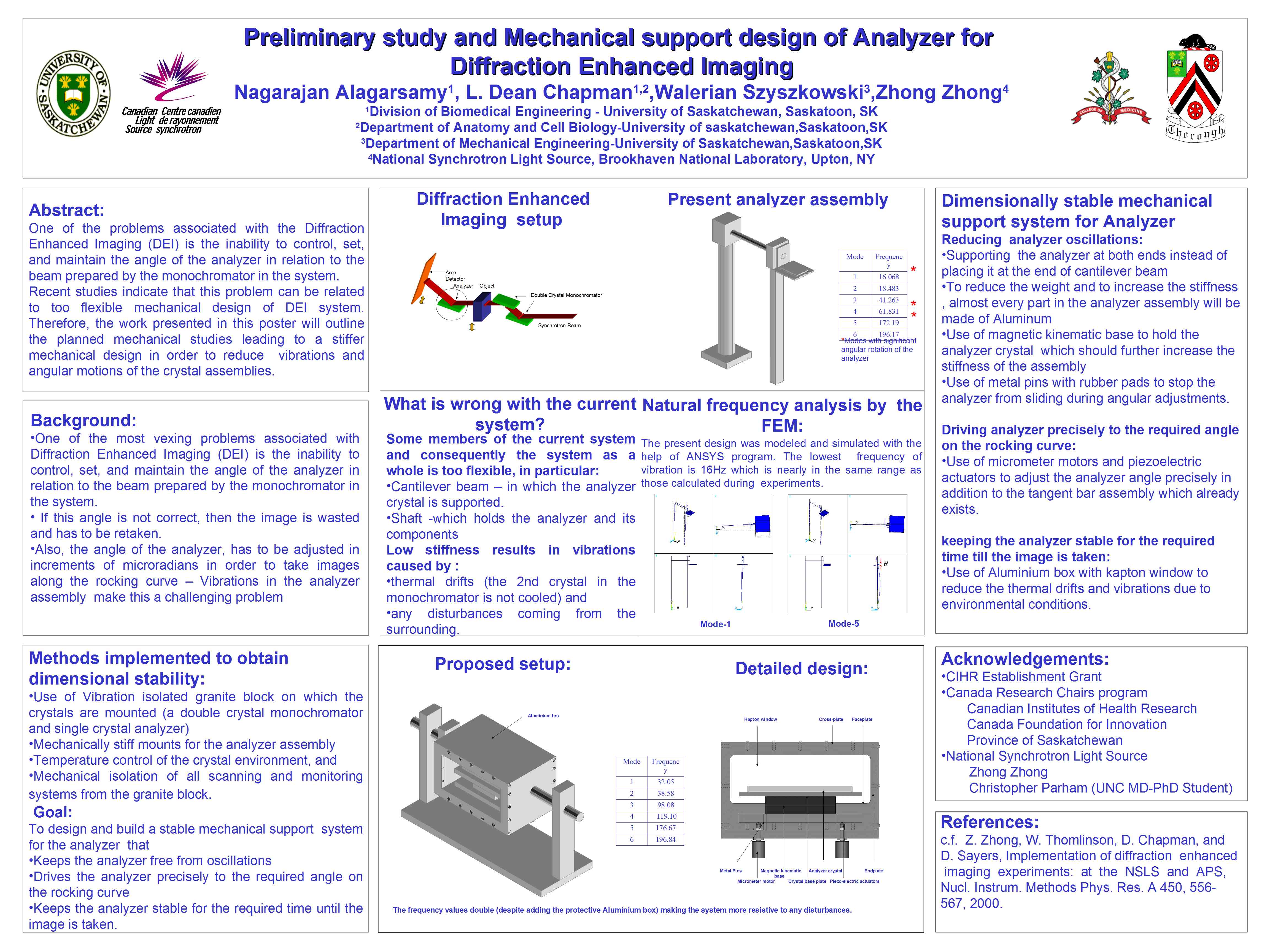 Preliminary study and Mechanical support design of Analyzer for Diffraction Enhanced Imaging Image