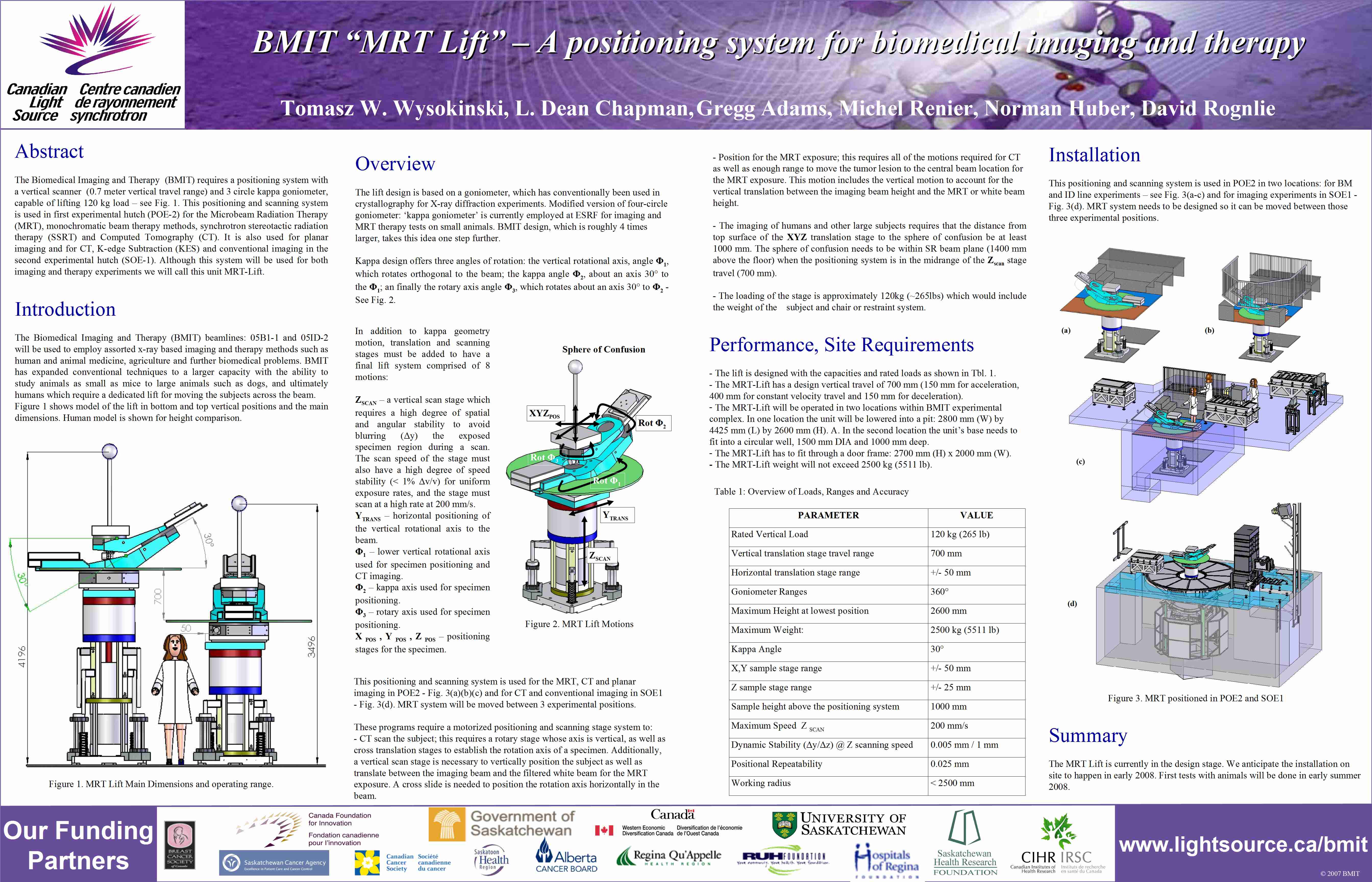 BMIT "MRT Lift" - A positioning system for biomedical imaging and therapy Image