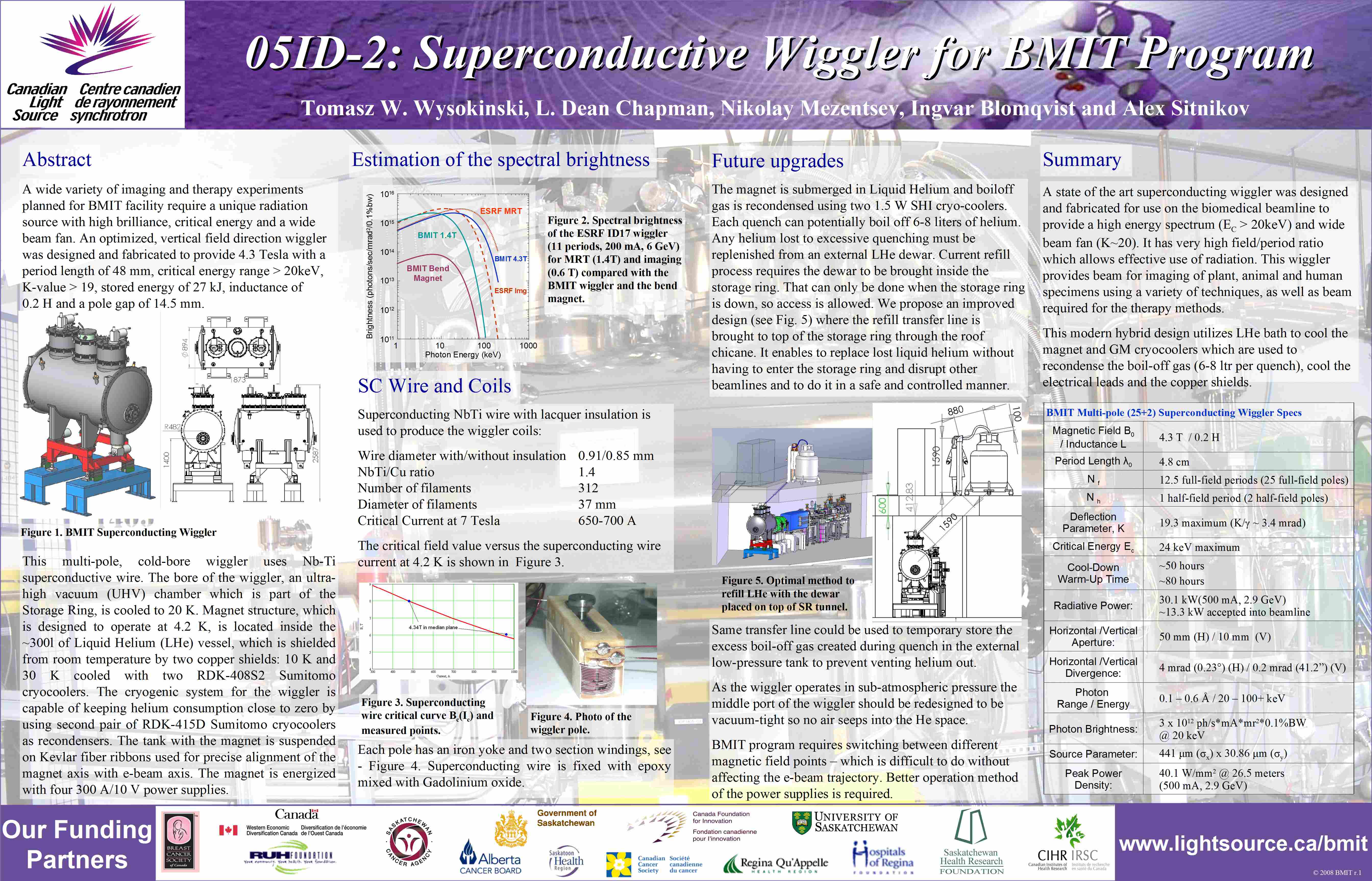 05ID-2: Superconductive Wiggler for BMIT Program Image