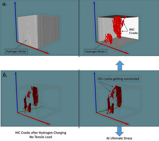 3D Imaging of Hydrogen Induced Cracking in Pipeline Steel Image