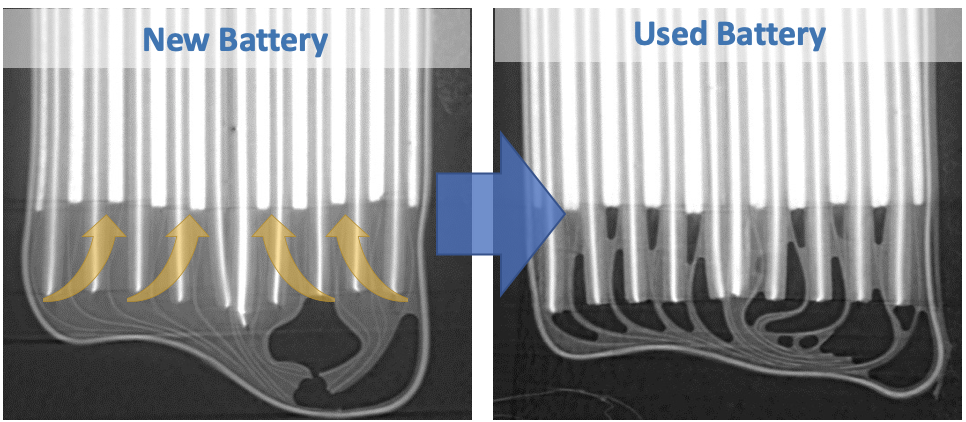 X-rays capture ageing process in EV batteries Image