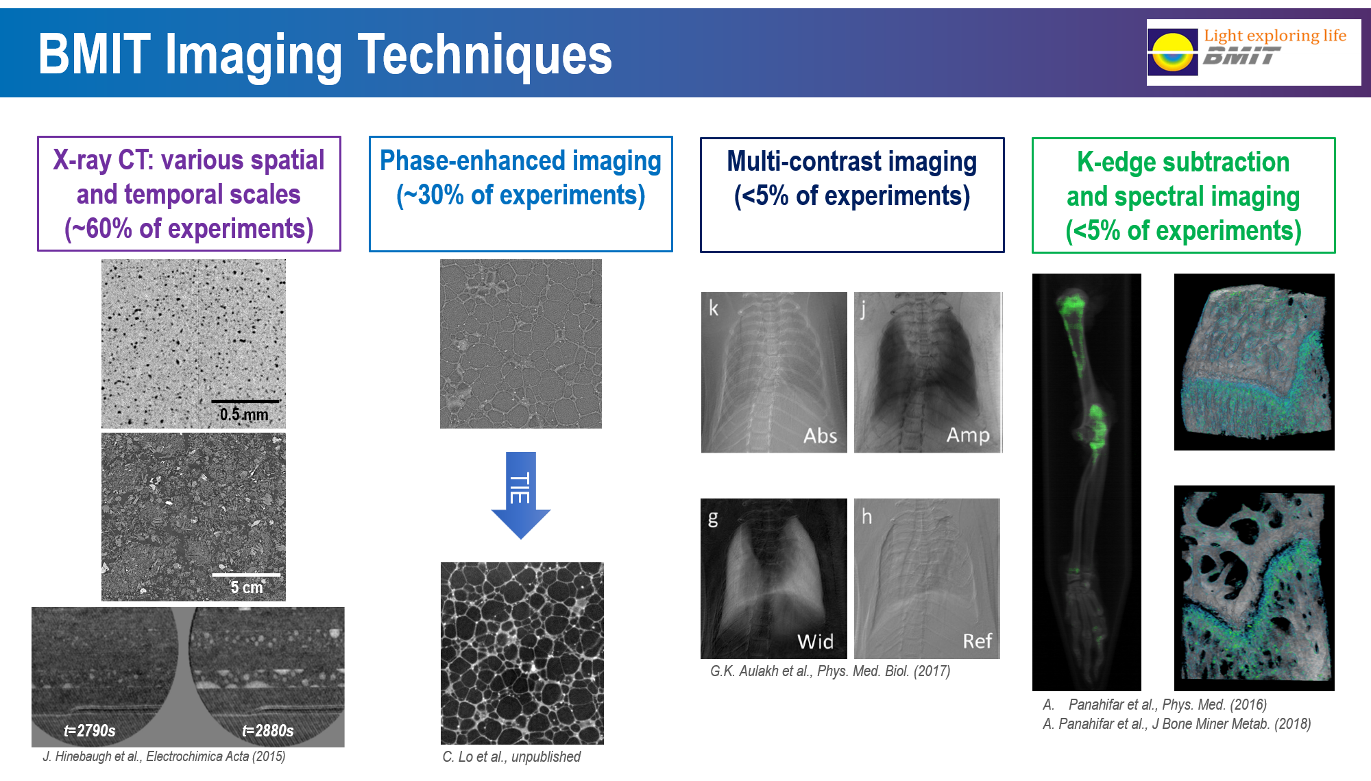 Influence of a contrast medium on the absorption of X-rays